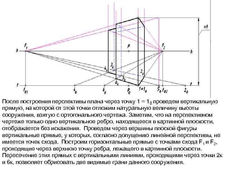 Двух точек зрения первая точка