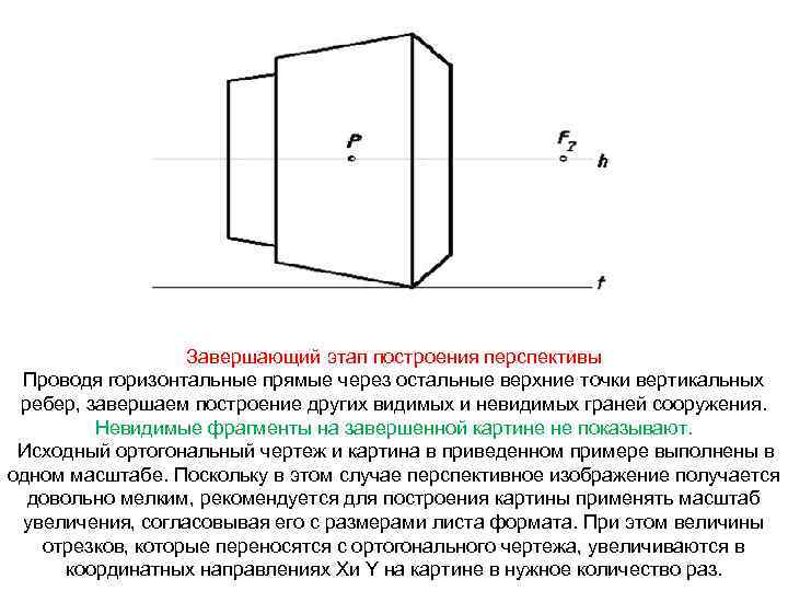 Завершающий этап построения перспективы Проводя горизонтальные прямые через остальные верхние точки вертикальных ребер, завершаем