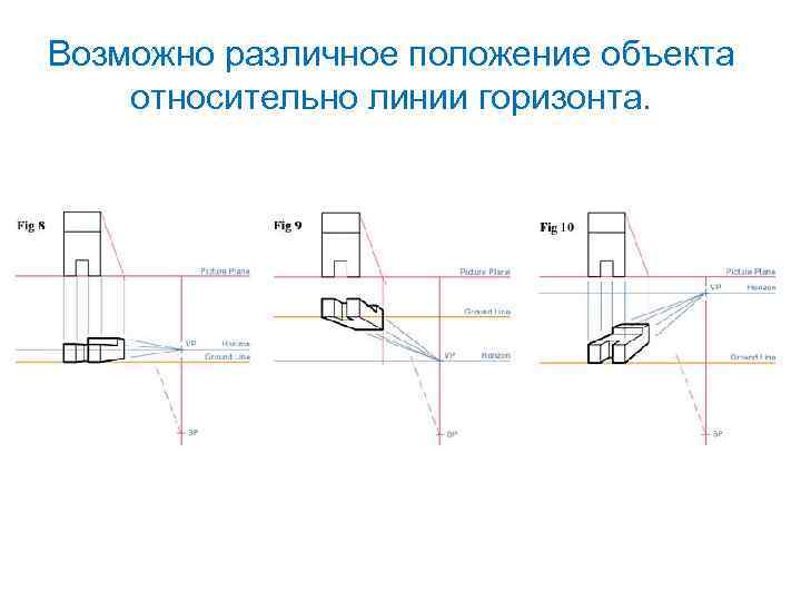 Возможно различное положение объекта относительно линии горизонта. 