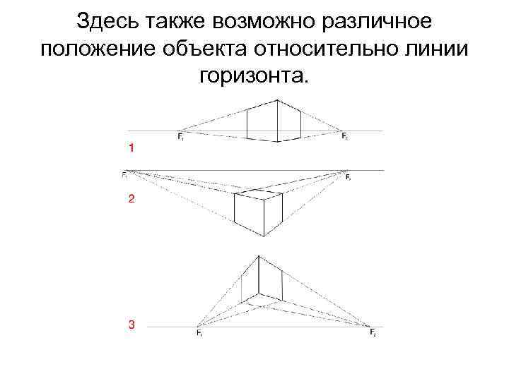 Объект относительно. Построение предметов относительно линии горизонта. Перспектива выше линии горизонта. Положение объекта относительно линии горизонта. Перспектива ниже линии горизонта.