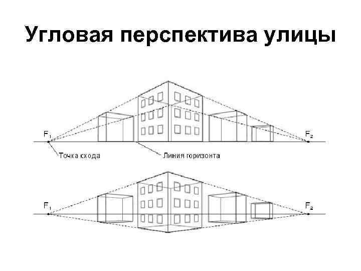 Угловая перспектива улицы 