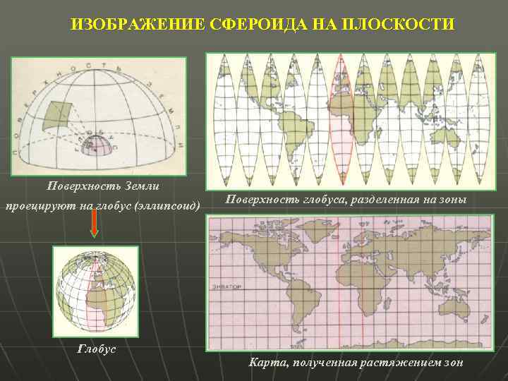 ИЗОБРАЖЕНИЕ СФЕРОИДА НА ПЛОСКОСТИ Поверхность Земли проецируют на глобус (эллипсоид) Глобус Поверхность глобуса, разделенная