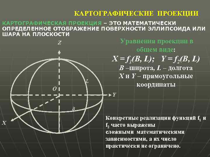 КАРТОГРАФИЧЕСКИЕ ПРОЕКЦИИ КАРТОГРАФИЧЕСКАЯ ПРОЕКЦИЯ – ЭТО МАТЕМАТИЧЕСКИ ОПРЕДЕЛЕННОЕ ОТОБРАЖЕНИЕ ПОВЕРХНОСТИ ЭЛЛИПСОИДА ИЛИ ШАРА НА