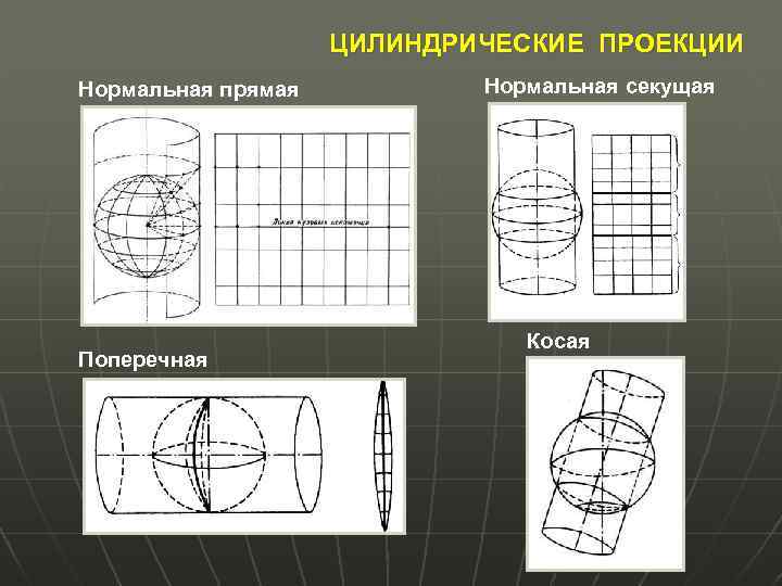 ЦИЛИНДРИЧЕСКИЕ ПРОЕКЦИИ Нормальная прямая Поперечная Нормальная секущая Косая 