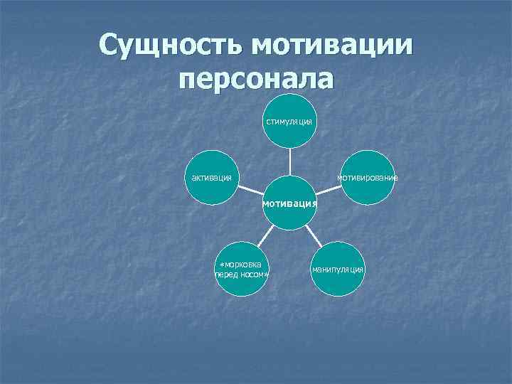 Мотивы психолога. Сущность мотива психология. Психологическая мотивация персонала. Сущность мотивации. Мотивация сотрудников ghbvths BP rbyj.