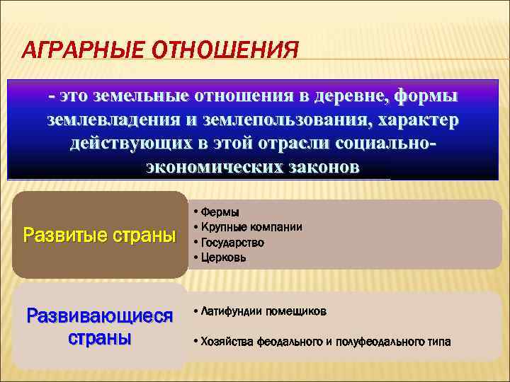 Аграрные отношения