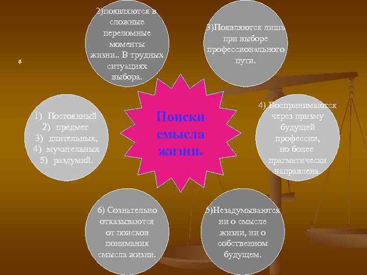 2)появляются в сложные переломные моменты жизни. . В трудных ситуациях выбора. 1) Постоянный 2)