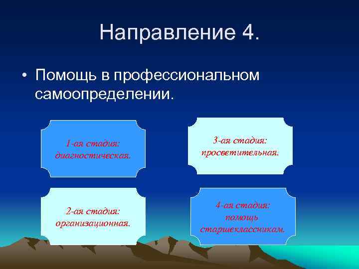 Направление 4. • Помощь в профессиональном самоопределении. 1 -ая стадия: диагностическая. 3 -ая стадия: