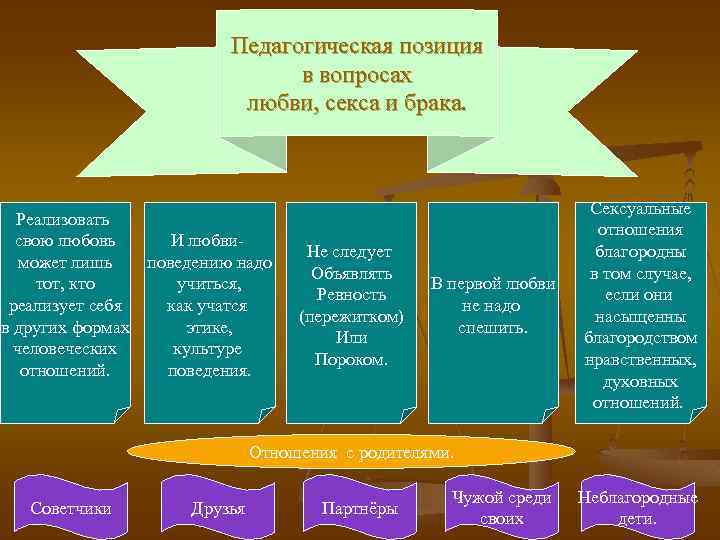 Педагогическая позиция в вопросах любви, секса и брака. Реализовать свою любовь И любвиможет лишь