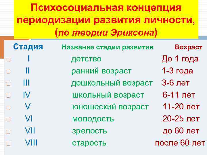 Психосоциальная концепция периодизации развития личности, (по теории Эриксона) Стадия Название стадии развития Возраст І