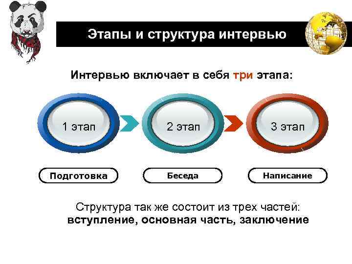 LOGO Этапы и структура интервью Интервью включает в себя три этапа: 1 этап 2