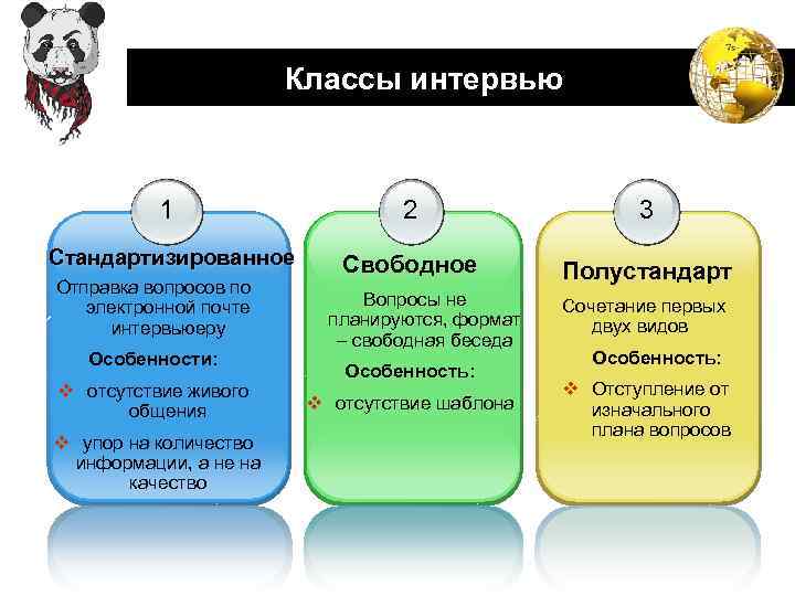 Классы интервью LOGO 1 2 3 Стандартизированное Свободное Полустандарт . Отправка вопросов по электронной