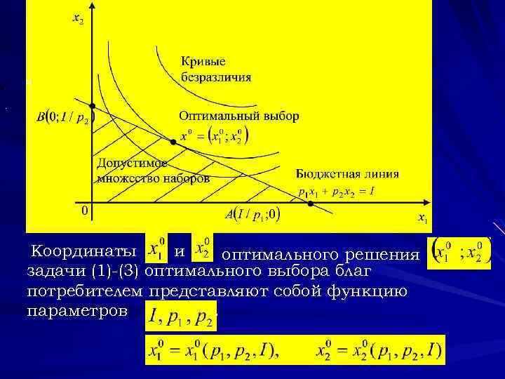 и. Координаты и оптимального решения задачи (1)-(3) оптимального выбора благ потребителем представляют собой функцию