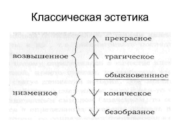 Классическая эстетика 