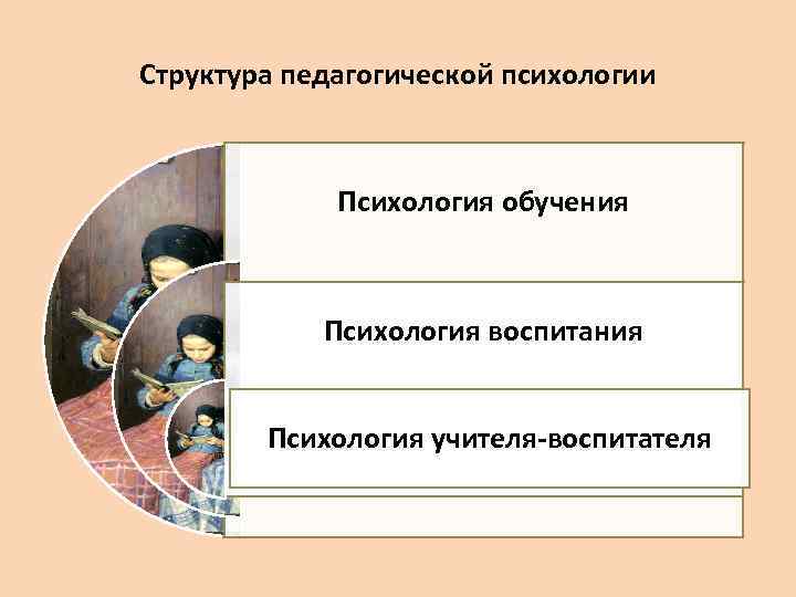 Разделы структуры педагогической психологии. Структура педагогической психологии схема. Структура пед психологии. Структура современной педагогической психологии.