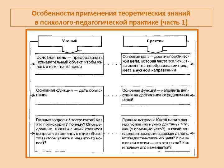 Набор операций проект определенной педагогической системы реализуемой на практике