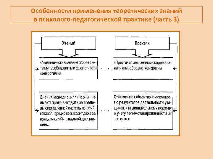 Структура решения педагогической задачи