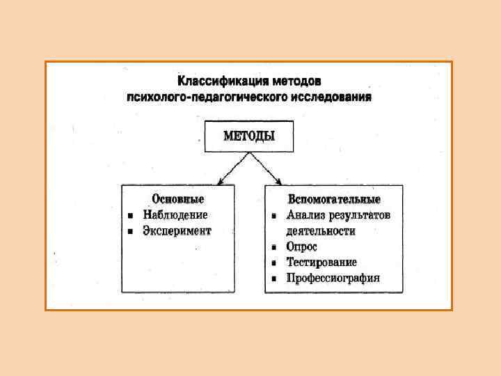 Методы психолого педагогического исследования презентация