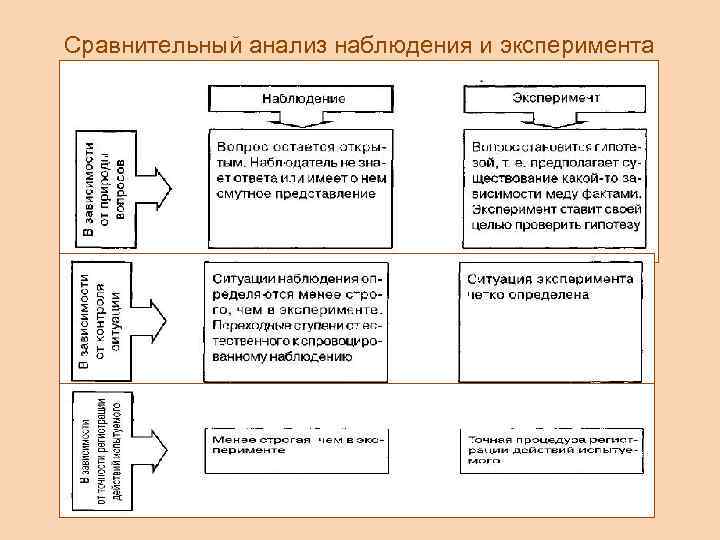 Сравнение эксперимента и опыта