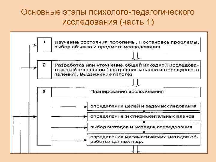 Этапы психолого педагогического экспертизы