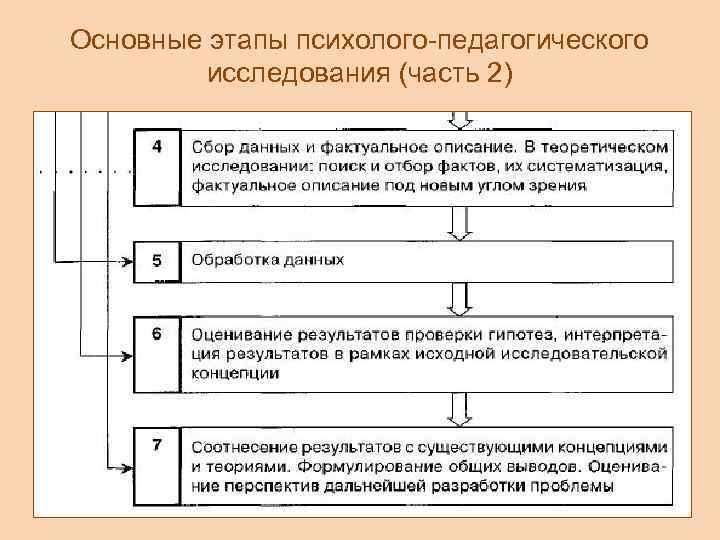 Этапы психолого педагогического экспертизы