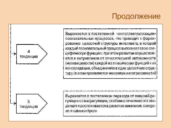 Продолжение 