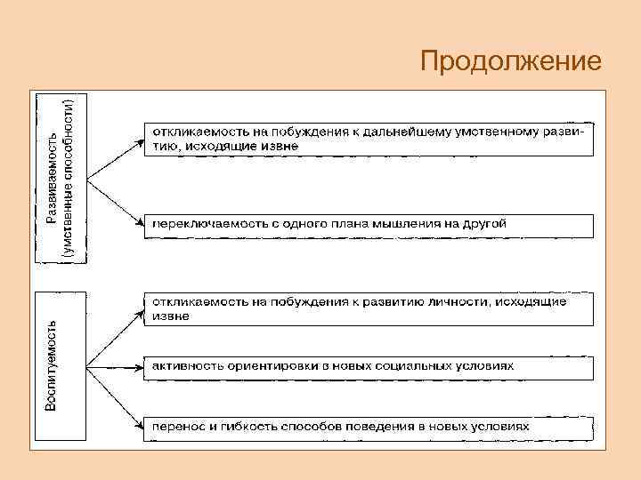 Продолжение 