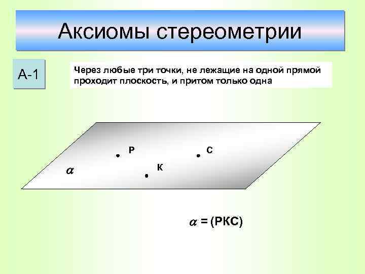 Аксиомы стереометрии Через любые три точки, не лежащие на одной прямой проходит плоскость, и