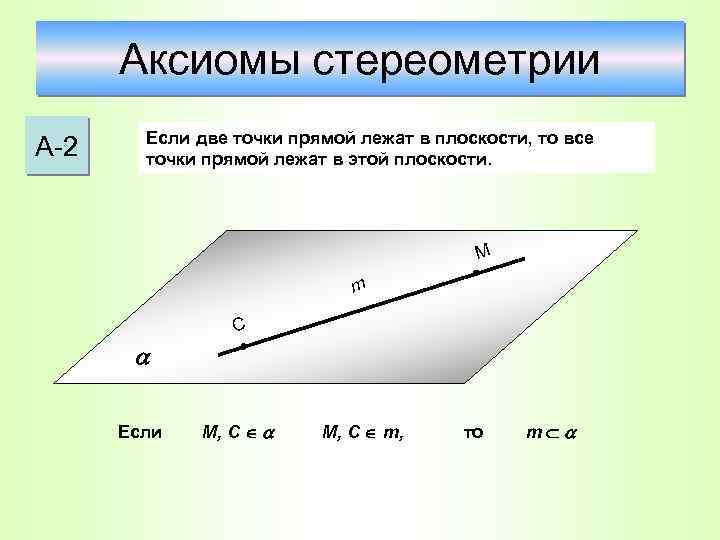 Аксиомы стереометрии А-2 Если две точки прямой лежат в плоскости, то все точки прямой