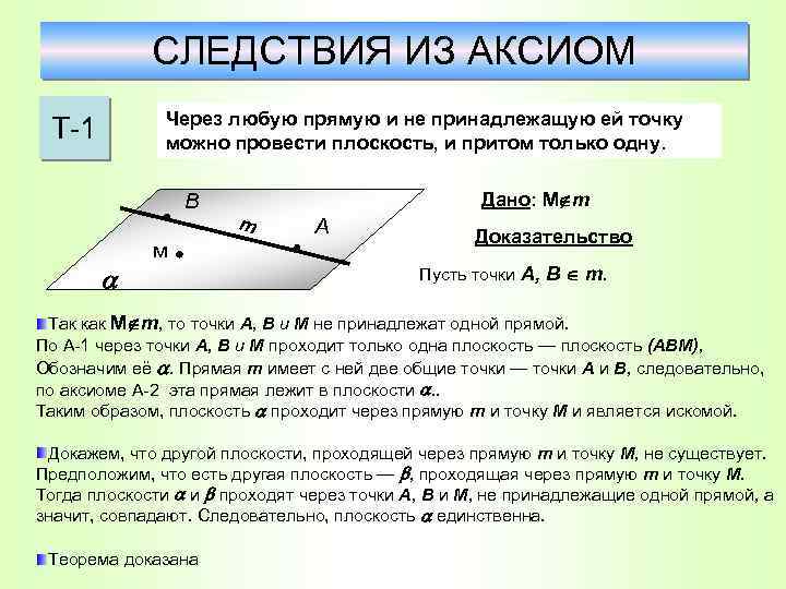 СЛЕДСТВИЯ ИЗ АКСИОМ Через любую прямую и не принадлежащую ей точку можно провести плоскость,