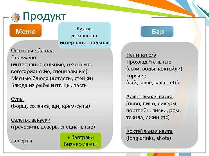 Продукт Меню Кухня: домашняя интернациональная Основные блюда Пельмени (интернациональные, сезонные, вегетарианские, специальные) Мясные блюда