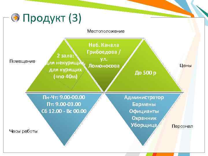 Продукт (3) Местоположение Помещение Наб. Канала Грибоедова / 2 зала: ул. для некурящих, Ломоносова