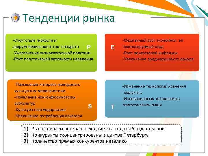 Тенденции рынка -Отсутствие гибкости и коррумпированность гос. аппарата -Медленный рост экономики, ее P E