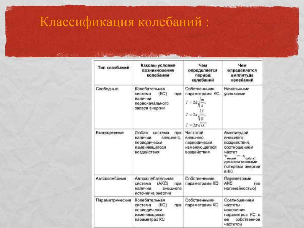 Свободные колебания таблица. Классификация колебаний таблица. Классификация механических колебаний. Виды механических колебаний таблица. Виды и характеристики колебаний.