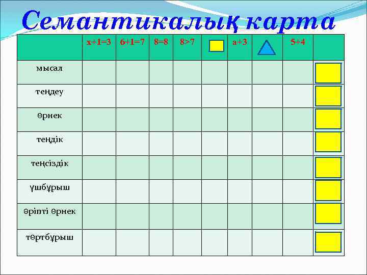 Семантикалық карта қазақ тілі