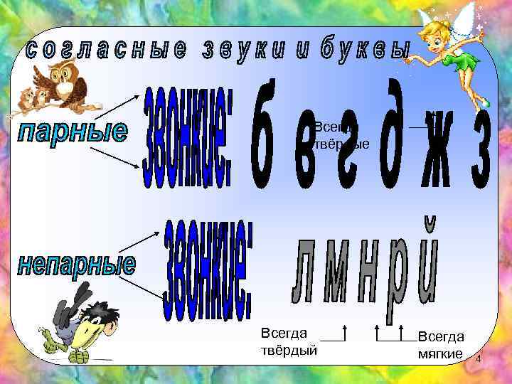 Всегда твёрдые Всегда твёрдый Всегда мягкие 4 
