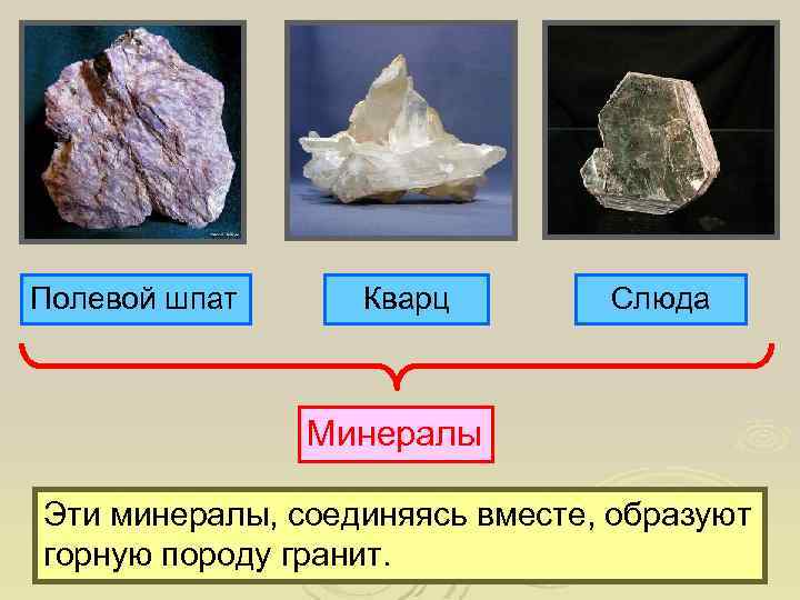 Полевой шпат Кварц Слюда Минералы Эти минералы, соединяясь вместе, образуют горную породу гранит. 