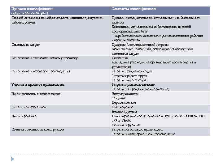 Функциональный признак подсистемы определяется административным способом руководством предприятия