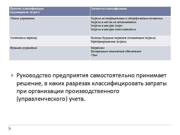 На какую фазу приходится максимальный уровень затрат на ресурсы по управлению проектом