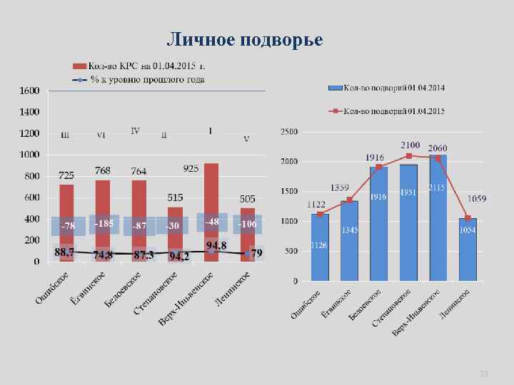 Личное подворье 23 