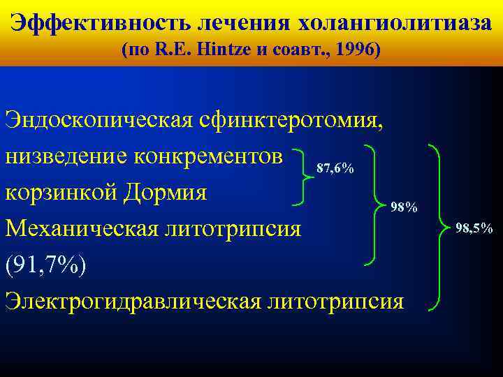 Кафедра хирургических болезней № 1 Эффективность лечения холангиолитиаза (по R. E. Hintze и соавт.