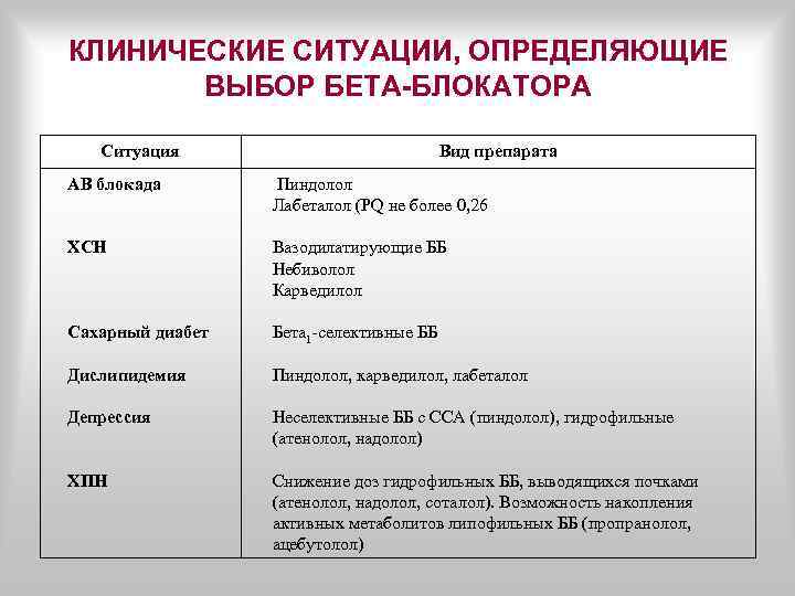 План обследования пациента со стенокардией