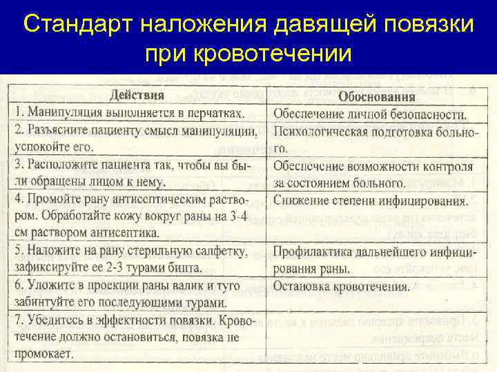 Время наложение давящей повязки. Наложение давящей повязки таблица. Наложение давящей повязки обоснование.