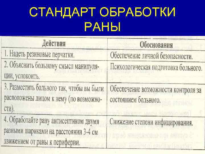 СТАНДАРТ ОБРАБОТКИ РАНЫ 