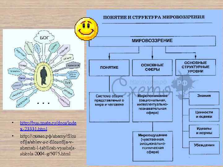  • • http: //bus. znate. ru/docs/inde x 23331. html http: //схемо. рф/shemy/filos ofija/ablev