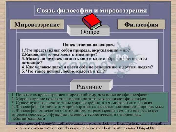  • http: //схемо. рф/shemy/filosofija/dovzhenko l p remarchuk v n filosofija kurs osnov filosofi