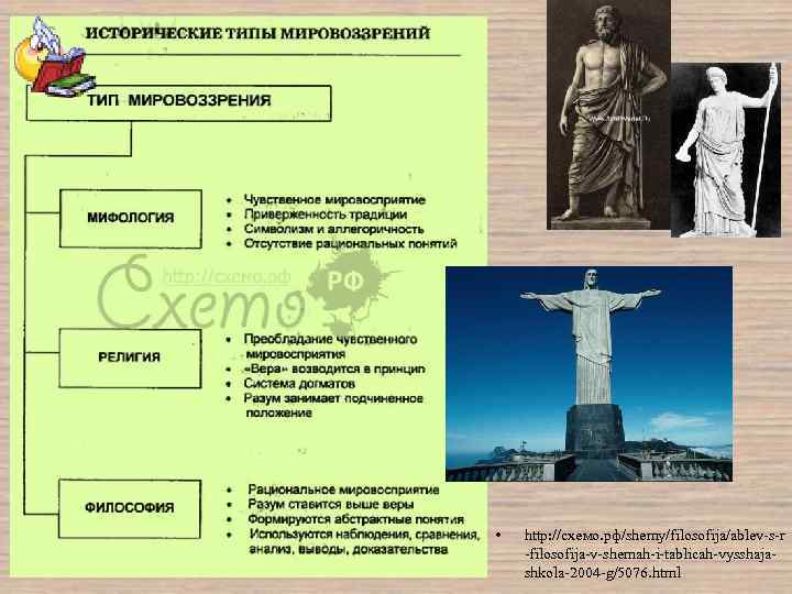  • http: //схемо. рф/shemy/filosofija/ablev s r filosofija v shemah i tablicah vysshaja shkola