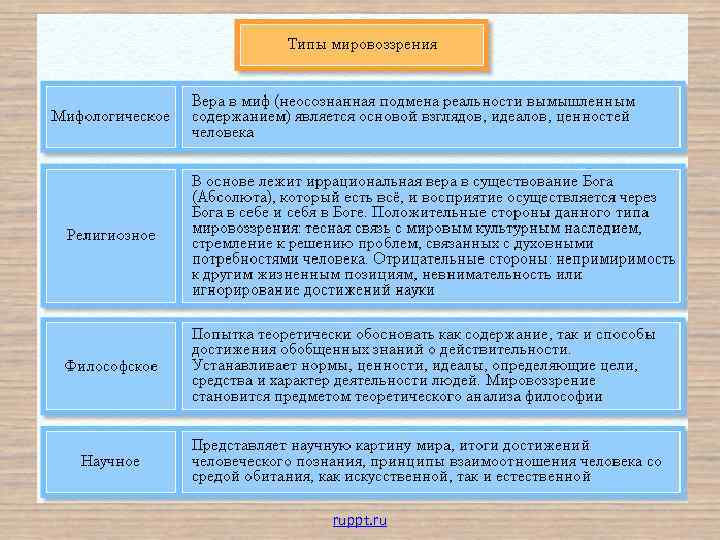 ruppt. ru 