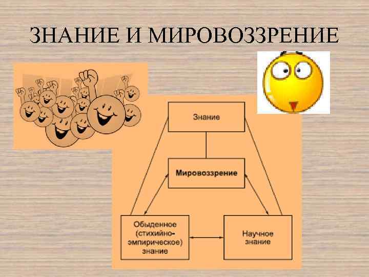 ЗНАНИЕ И МИРОВОЗЗРЕНИЕ 