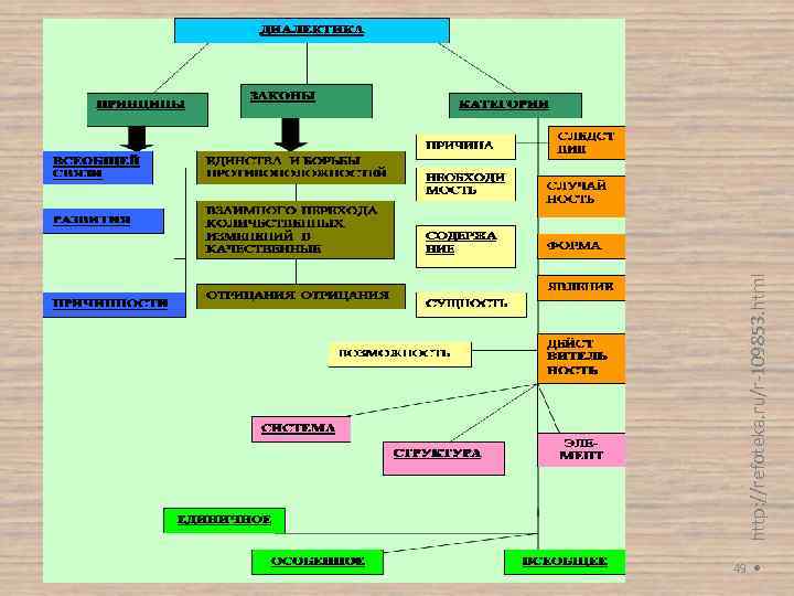  • 49 http: //refoteka. ru/r-109853. html 